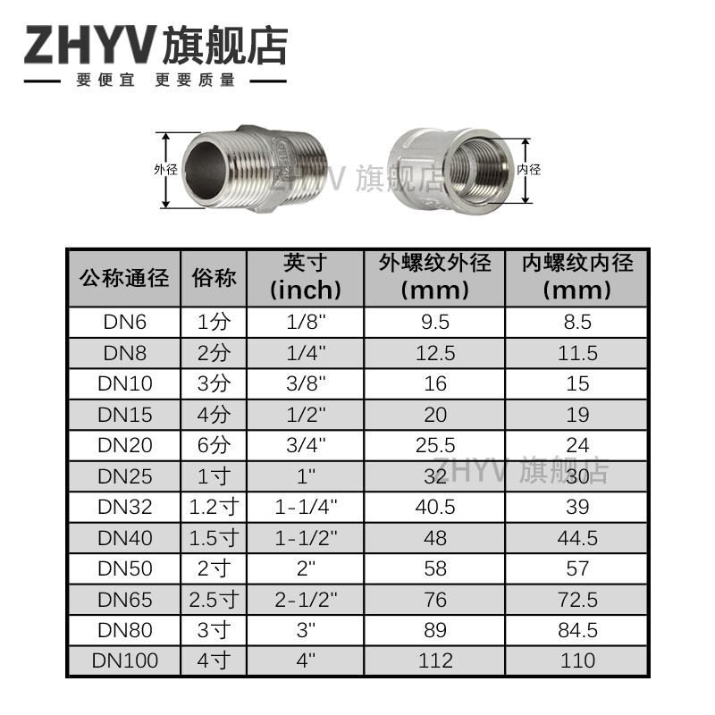 304/316不锈钢宝塔头接头 PT六角锥牙NPT外丝软管246分1寸DN15 25-图2