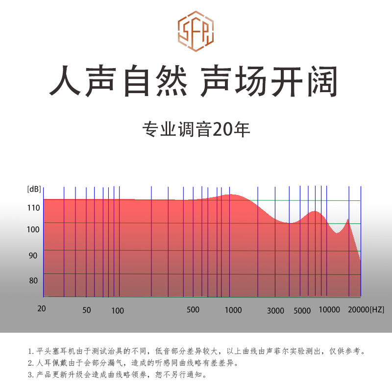 声菲尔海鹰三号DIY耳机平头塞发烧级HIFI单元手机电脑通用带麦克-图1