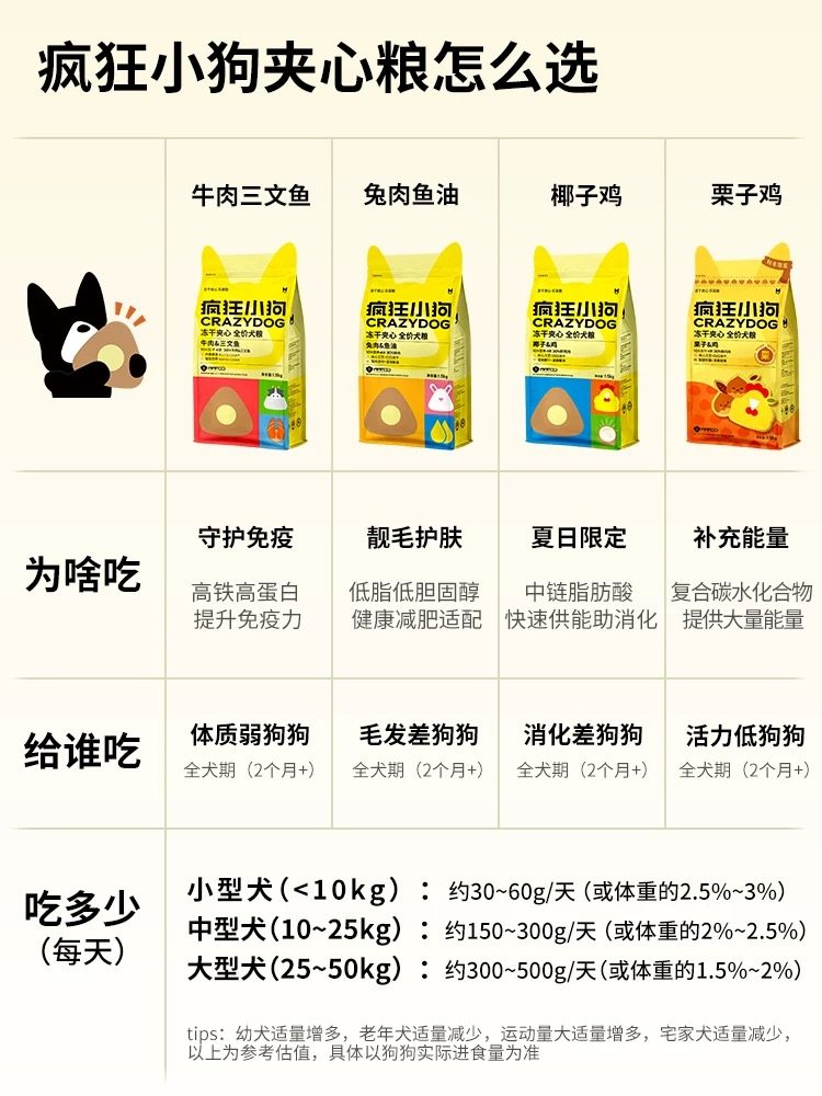 疯狂小狗冻干夹心鸭肉梨狗粮泰迪比熊柯基中小型犬幼犬成犬正品,淘宝优惠券,粉丝福利购,淘宝优惠卷