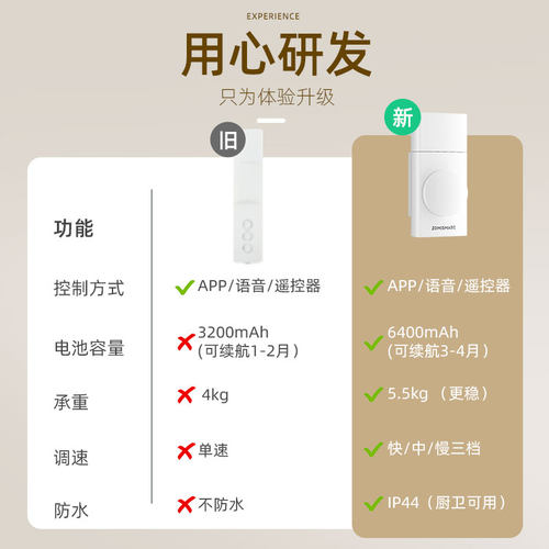 电动窗帘拉珠防水电机已接入米家升降珠帘百叶窗蓝牙智能卷帘伴侣 - 图2