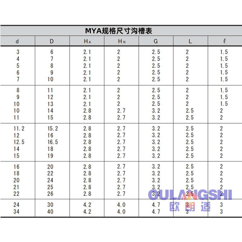 y型气缸密封圈MYA气封3 4 5 6 7 8 9 10*6 7 8 9 10 11 12 13*2.1 - 图2