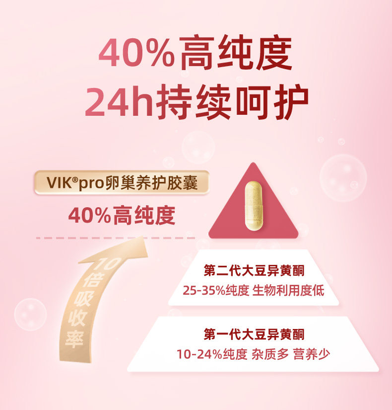  跨海猫海外大豆异黄酮