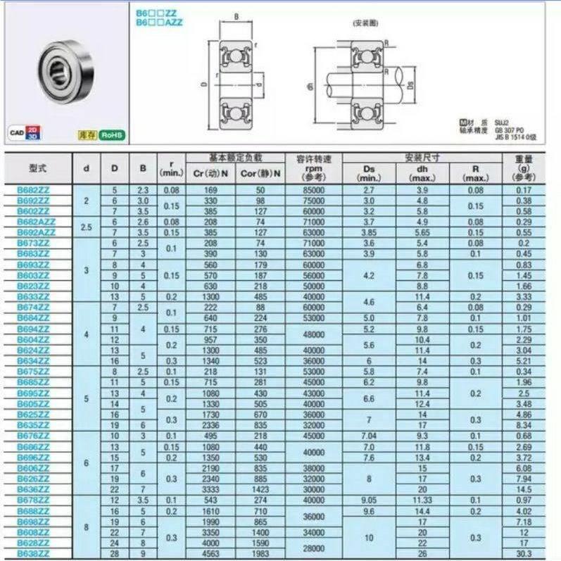 小径滚珠轴承C-B682ZZ/B692ZZ/B602ZZ/B682AZZ/B692AZZ - 图0