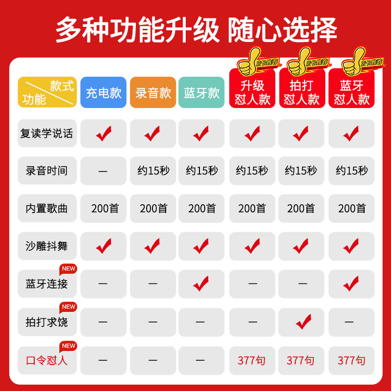  妙竹秋电动/遥控动物/人物