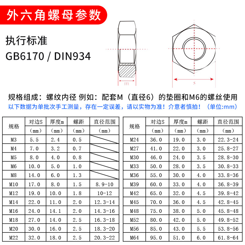 304不锈钢外六角螺母大螺帽螺丝母吊环螺母手拧螺母盖型蝶形螺母