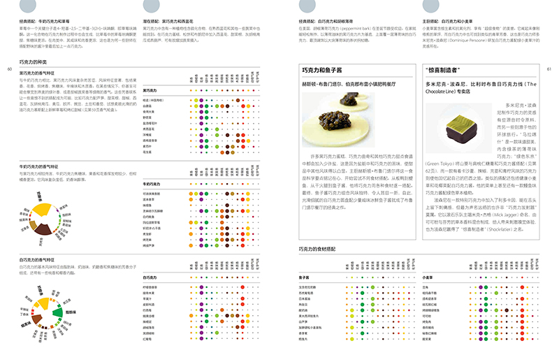 食物风味搭配科学 彼得库克魁特 斗牛犬主厨&NOMA主厨的新品灵感之源 3000种食材 270个香气轮盘 10000种搭配 有书至美 - 图0