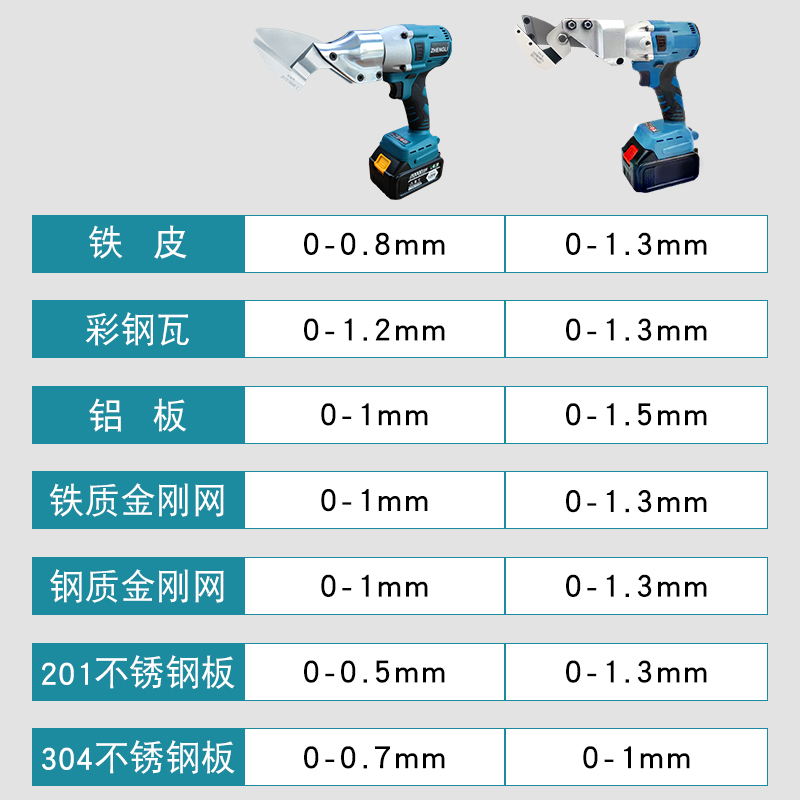 电动剪刀铁皮不锈钢板电剪子工业用剪彩钢瓦薄板充电式锂电手持式