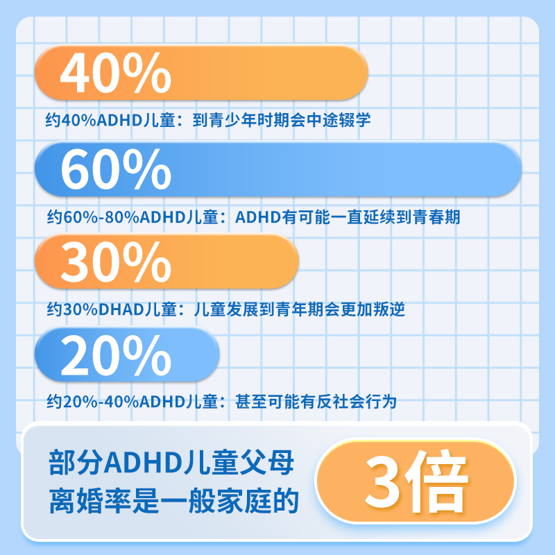 沿寿Life青少年儿童注意力不集中促多巴胺达专注力ps磷脂酰丝氨酸 - 图1