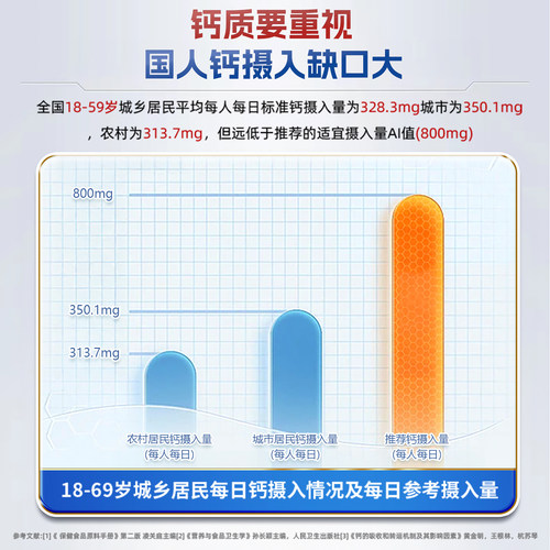 沿寿LIFE美国原装进口柠檬酸钙片中老年氨糖软骨素维生素D3成人 - 图3