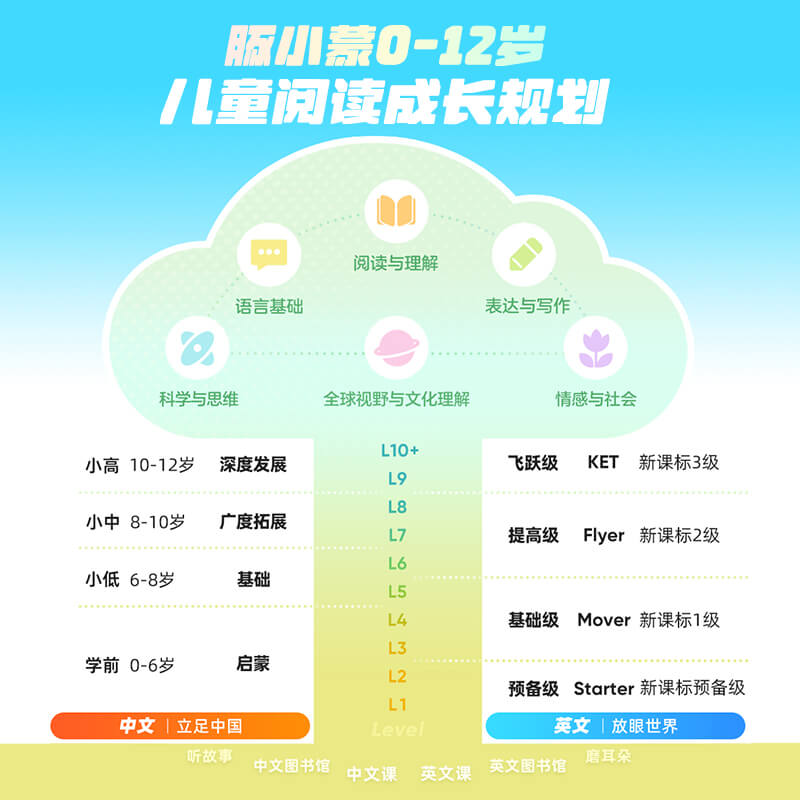 豚小蒙会员豚小蒙SVIP豚小蒙APP会员年卡两年卡 - 图1