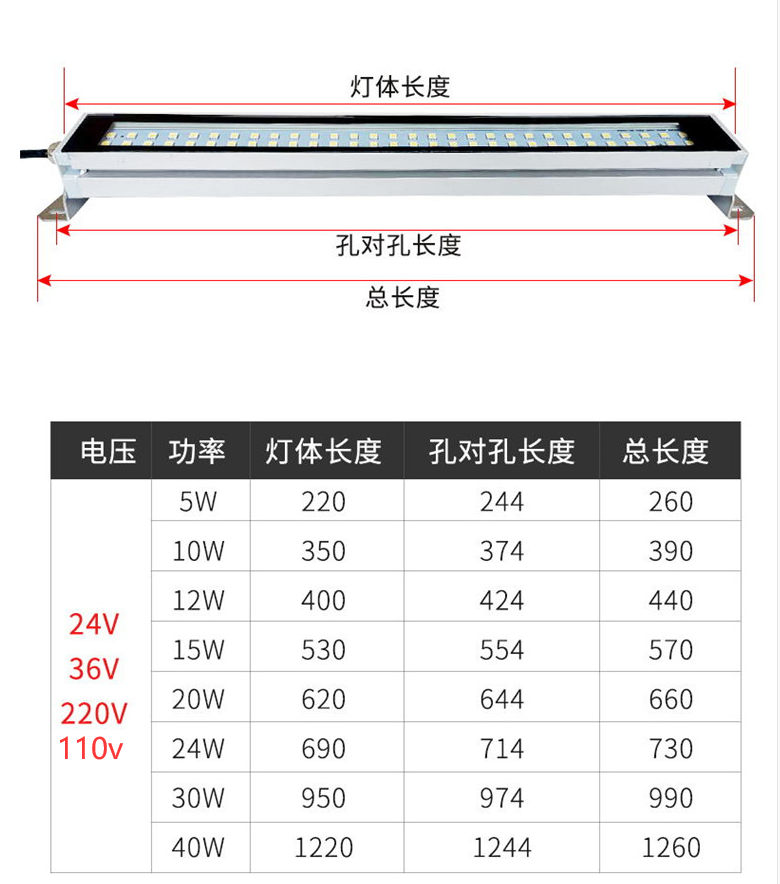 led机床工作灯防水防油烟防爆荧光数控车床三防灯220V金属长方形