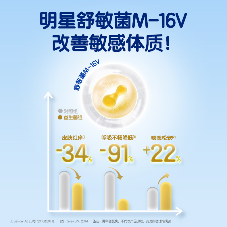 【官方正品】合生元益生菌白金版特含M-16V敏护舒缓菌益生菌粉5袋 - 图1