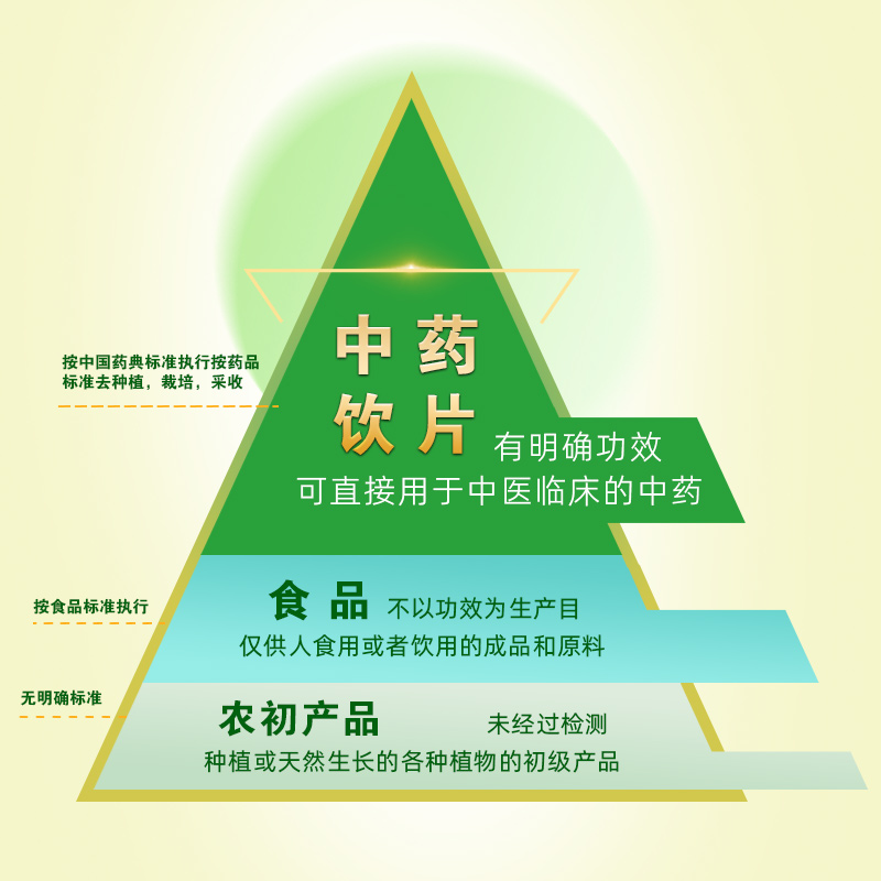 采芝林补肾中药包泡酒专用药材补肾汤料枸杞桑葚肉苁蓉六味地黄汤 - 图1