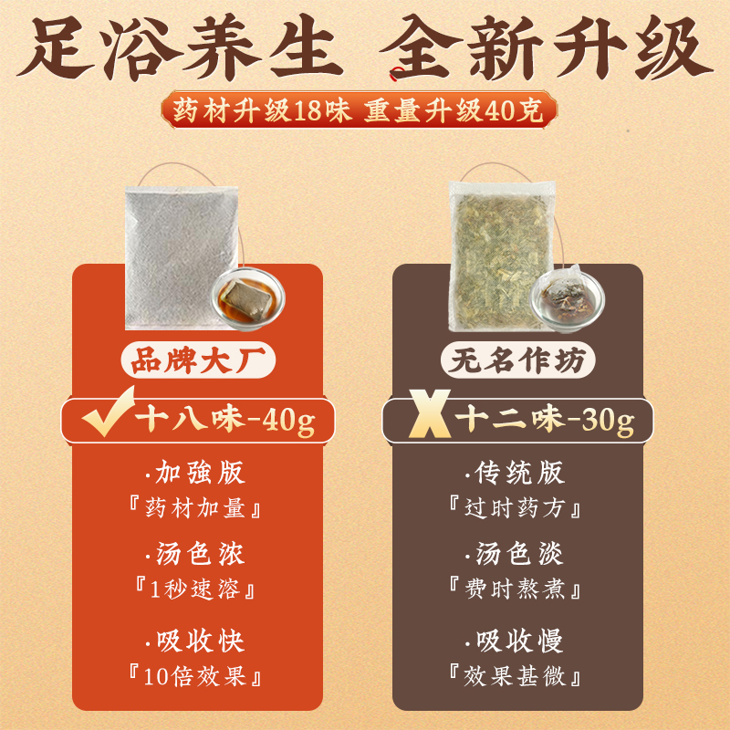 誉欧十八味泡脚中药包艾草艾叶生姜藏红花益母草足浴粉男女士专用