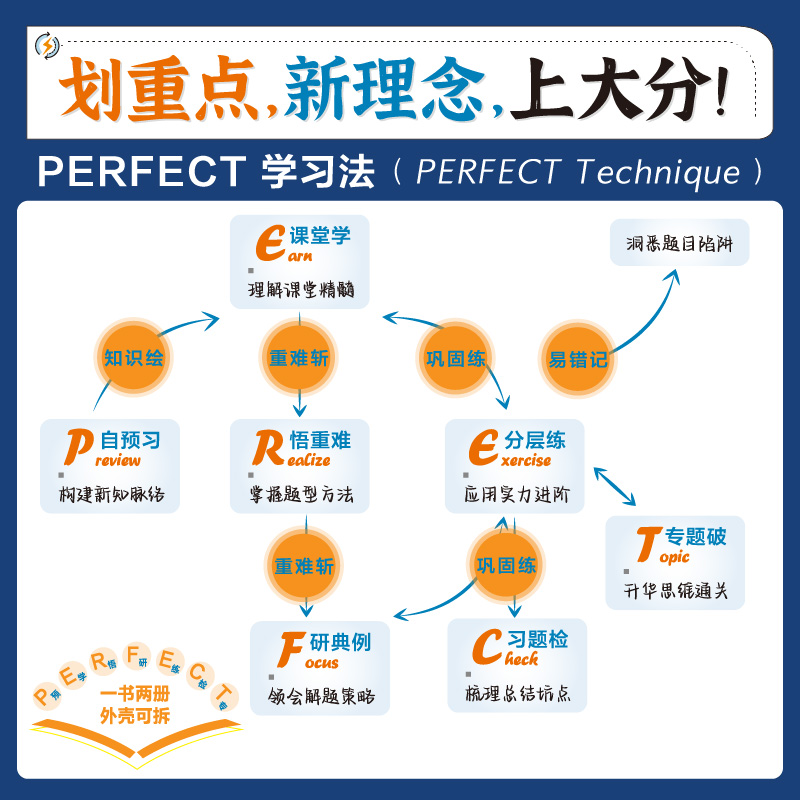 理想树2025新版教材划重点高中数学必修第二册BS北师版高一下册新教材高中教材同步讲解教辅资料数学教材完全解读高中必刷题搭档