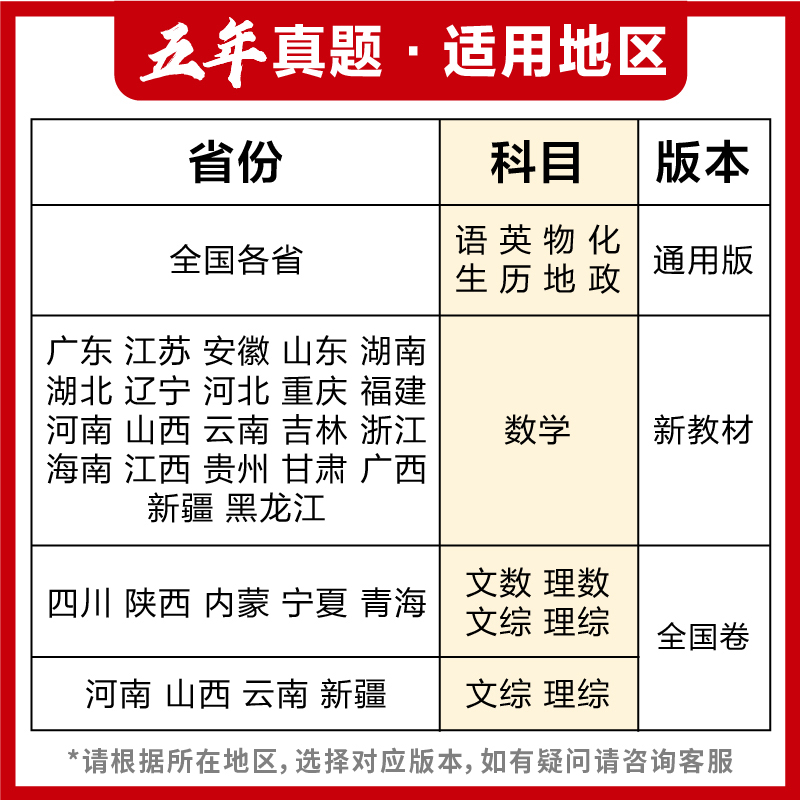 理想树2024版高考必刷卷五年真题数学物理化学生物语文英语历史地理文理综新高考全国卷高考真题汇编总复习真题全刷含2023高考真题 - 图1