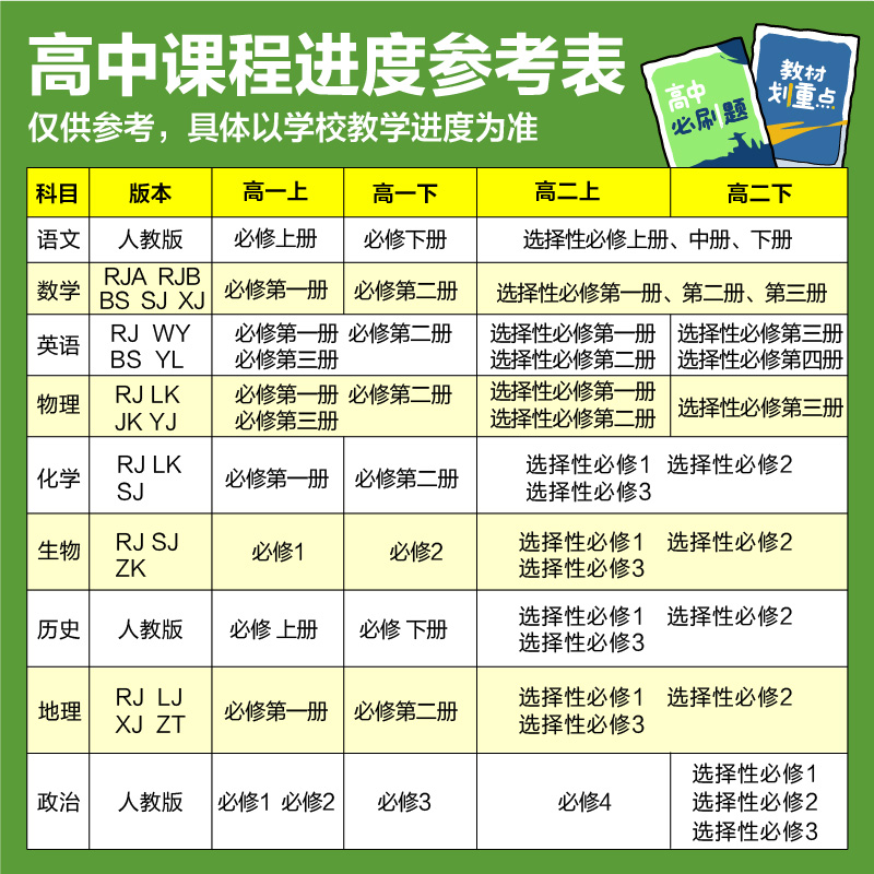 理想树2025版高二上下高中必刷题数学物理化学生物选择性必修一二12人教新教材同步练习题高二上高二下册英语文地理历史政治必刷题