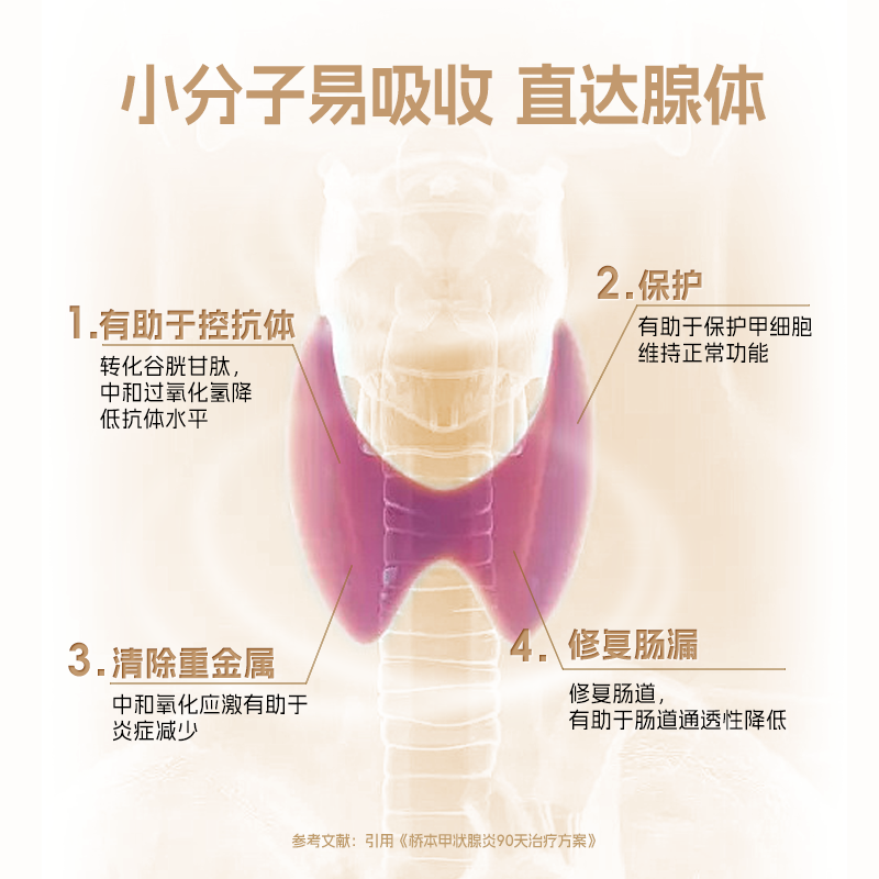 ROH皇家橡树N-乙酰半胱氨酸胶囊NAC无麸质保健食品英国进口补充剂,淘宝优惠券,粉丝福利购,淘宝优惠卷