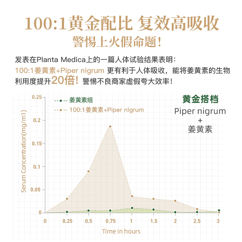 英国皇家橡树进口有机姜黄素胶囊精华粉护关节肝片黑胡椒抗内服炎 - 图1