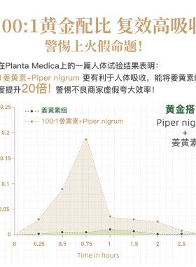 RoyalOakHealth姜黄素胶囊