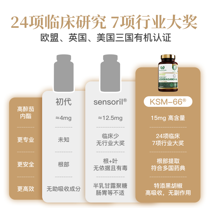 皇家橡树KSM-66南非醉茄提取物降低皮质醇抑制剂有机印度人参胶囊 - 图2