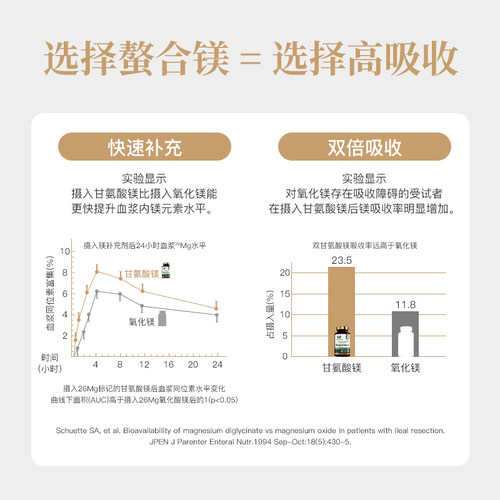 ROH皇家橡树双甘氨酸镁补充剂儿童专注力螯合镁元素成人维生素B6-图0