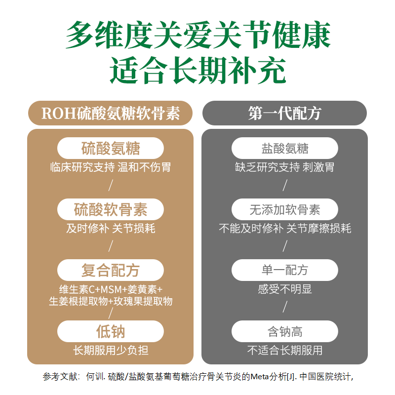 ROH皇家橡树 硫酸氨糖软骨素氨基葡萄糖中老年人补钙片护关节骨骼 - 图2