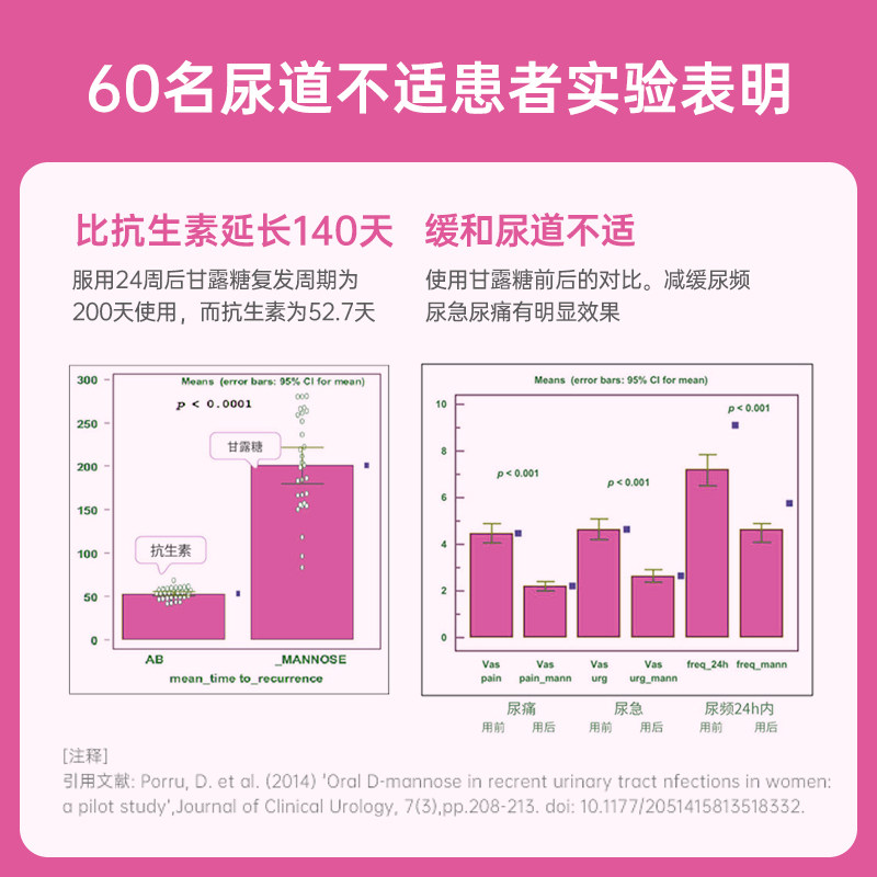 英国皇家橡树roh女性蔓越莓片胶囊 RoyalOakHealth海外蔓越莓