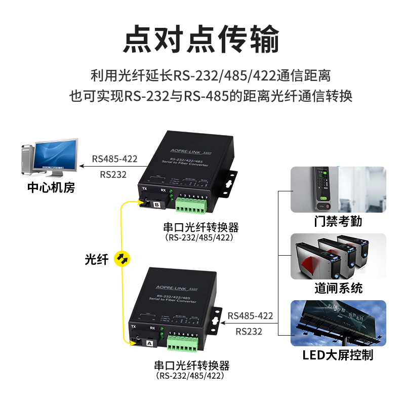 巢客 1路RS485双向数据光端机485转光纤收发器485光纤延长器422/232双向数据光猫串口光纤转换器1对-图3