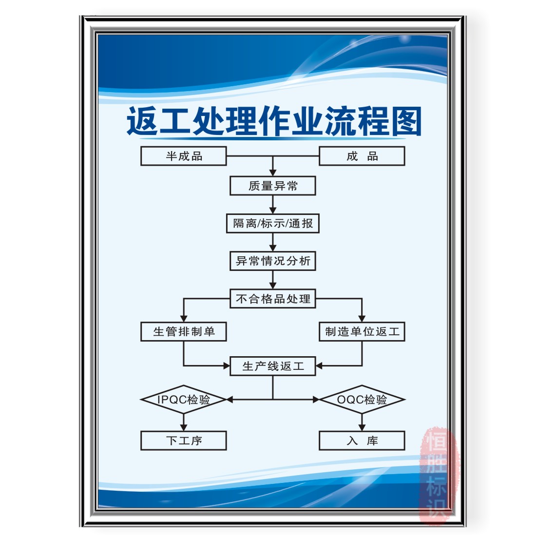 进入车间流程图公司工厂安全标识语品质量流程安监检查警提示语牌-图1