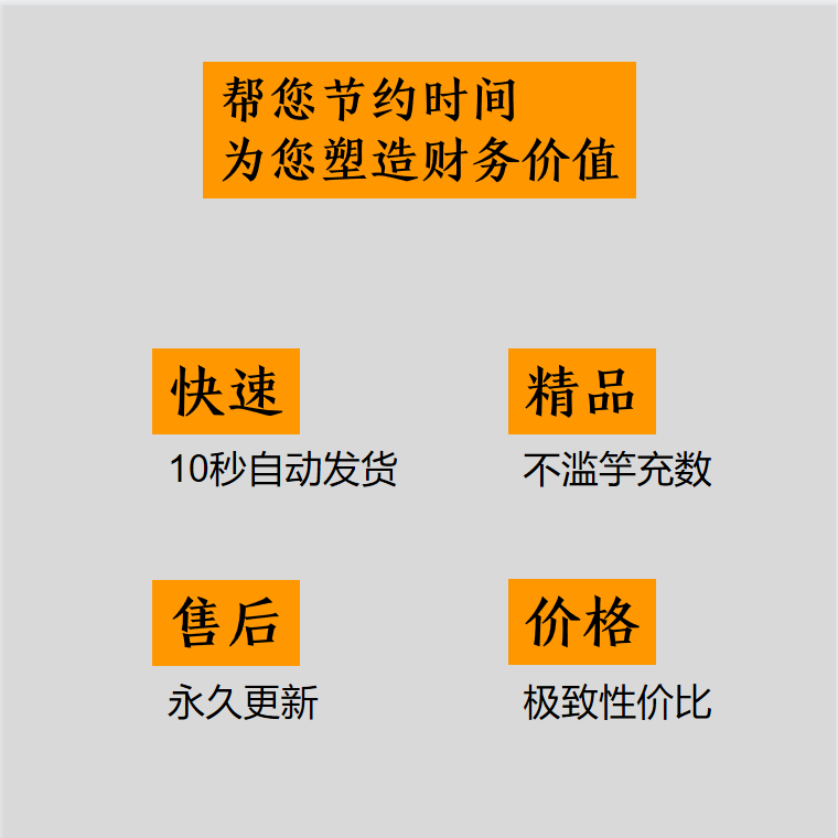 全面预算管理会计实操案例底稿完整编制课程教程财务培训网课视频-图0