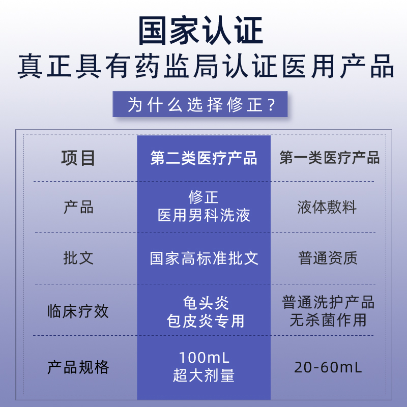 修正包皮炎龟头炎症专用男士瘙痒男性私处清洗垢红白阴茎喷剂点膏-图2