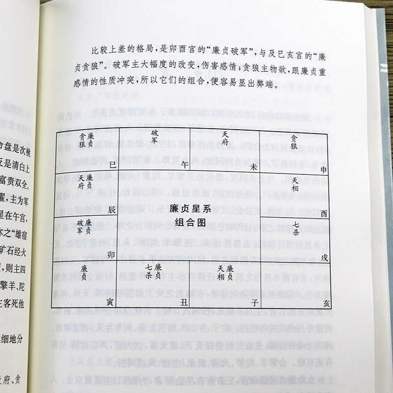 正版现货速发 紫微斗数讲义 斗数玄空系列紫薇斗数书籍 复旦大学出版社 - 图3