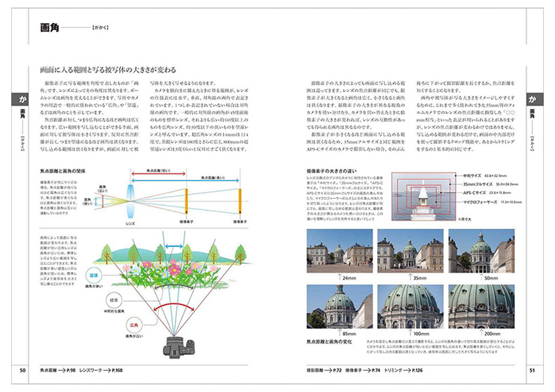 【预售】写真が上達するキ—ワ—ド事典 提升摄影技术的*键词事典 日文原装进口正版