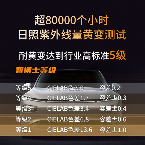 智博士隐形车衣膜tpu汽车全车身包施工漆面保护膜哑光透明防刮蹭 - 图2