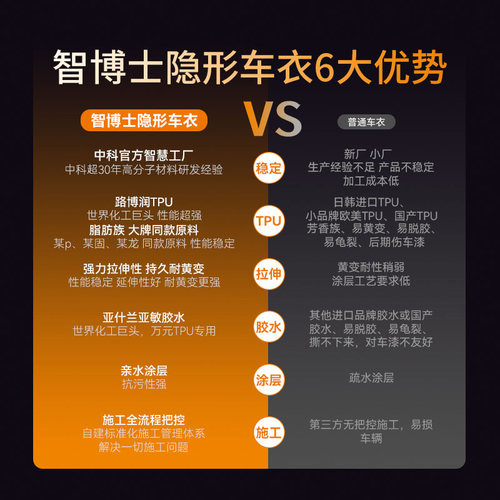 智博士隐形车衣膜tpu汽车全车身包施工漆面保护膜哑光透明防刮蹭 - 图1