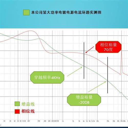 信号注入频率特性分析仪环路分析仪宽带注入变压器伯德图替J2101A-图2