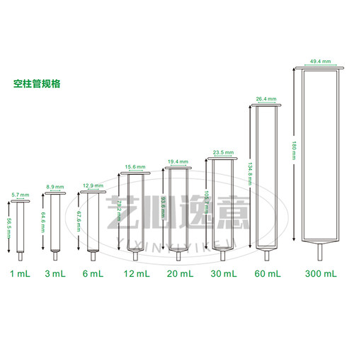 SPE空柱管疏水筛板玻璃柱离子色谱预处理柱多功能接头夸克调节阀 - 图3