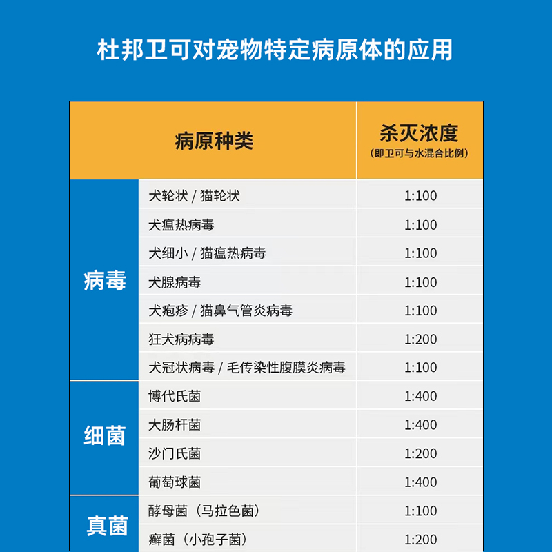 杜邦卫可过硫酸氢钾复合盐宠物消毒剂猫咪狗专用杀菌喷雾环境消毒-图0