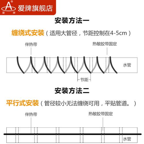 爱牌管道防冻神器免安装水管电热带太阳能管道伴热带自控温解冻 - 图2