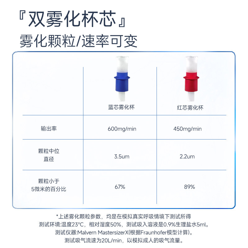  宾陆医疗器械雾化器