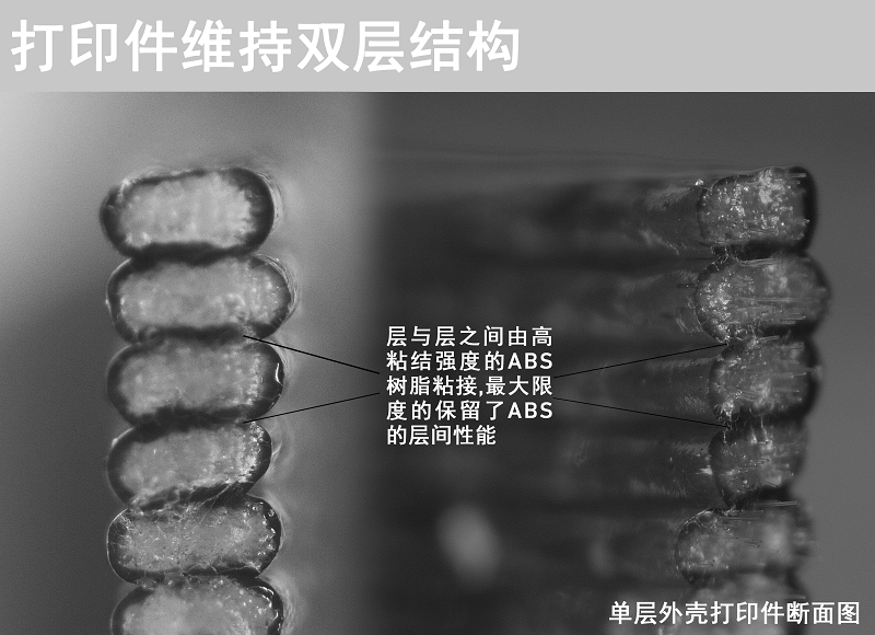 FusCoating NexABS-GF25 包覆系列 双层结构 高含量纤维低翘曲ABS - 图1