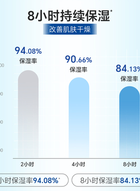 ZQ-II玻尿酸原液面部补水