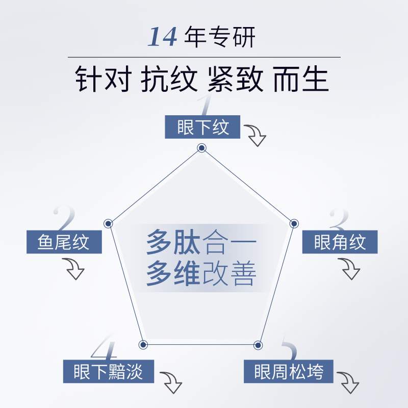 ZQ-II再启蓝铜胜肽紧致淡纹眼霜抗皱补水保湿护肤品zqii - 图1