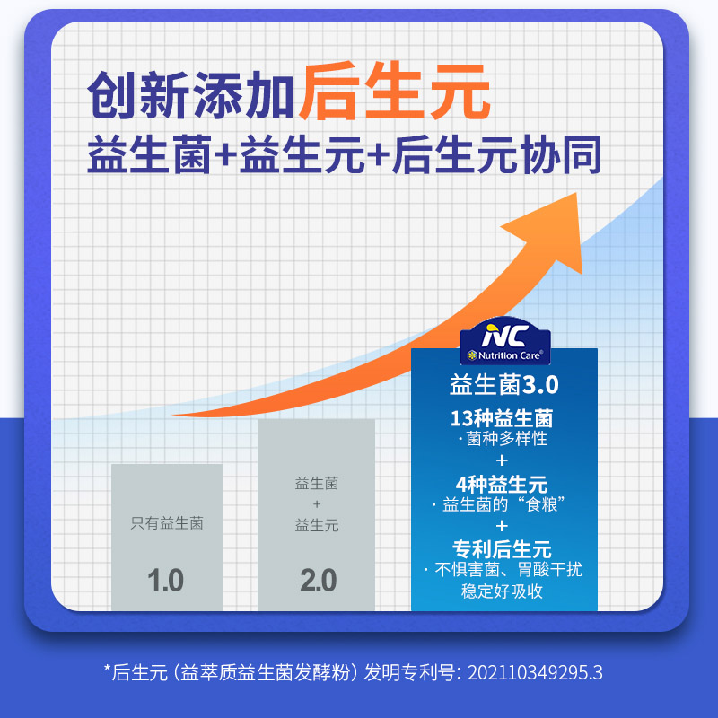 NC200益生菌固体饮料 大人儿童成年肠道益生元乳酸菌调理 - 图2