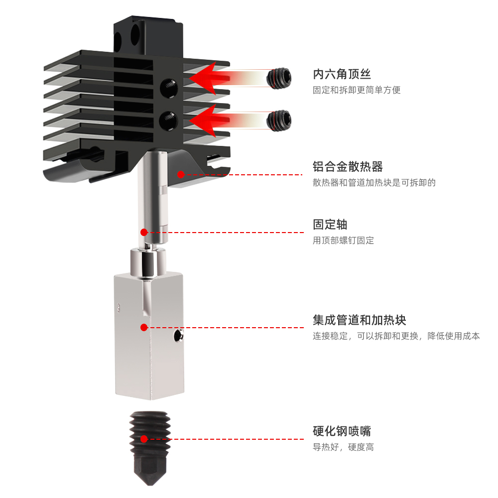 三迪思维 3DSWAY 3D打印机配件Bambu Lab X1 P1P竹子升级版可拆卸 - 图2