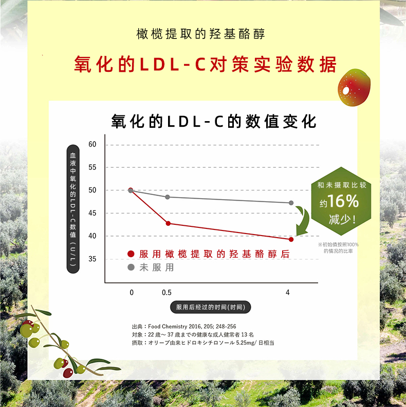 日本麦如满maruman LDL橄榄提取羟基酪醇30粒/1袋中老年-图2