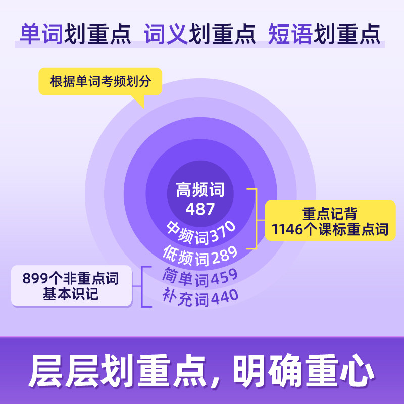 中考词汇闪过口袋版2026 初中英语词汇单词大全中考英语词汇随身记手册2025 初中英语复习资料掌中宝速记便携口袋书总复习资料书