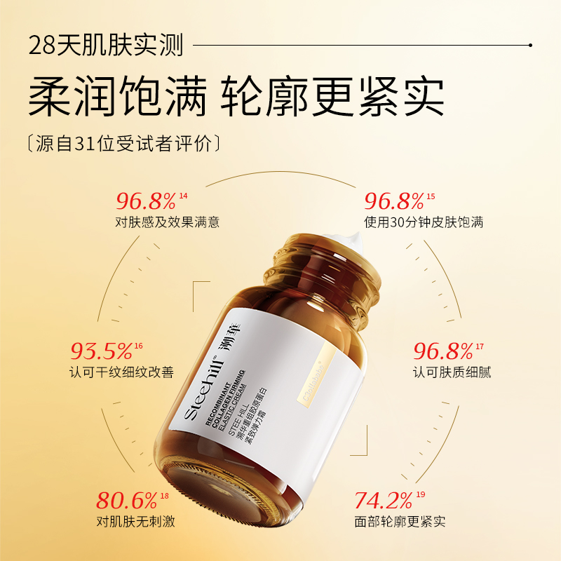 溯华c3重组婴儿胶原蛋白抗皱面霜 SteeHill溯华乳液/面霜