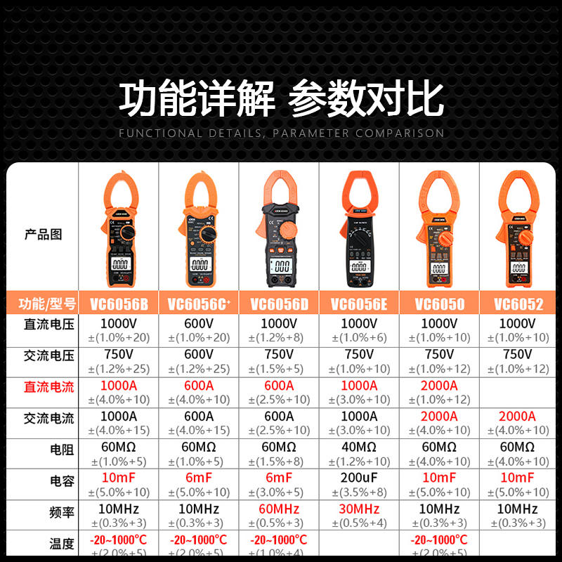 胜利钳形表 VC6056A+/VC6056E数字钳形表 交直流1000A 功能强大 - 图3